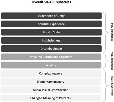 Case report: Maintaining altered states of consciousness over repeated ketamine infusions may be key to facilitate long-lasting antidepressant effects: some initial lessons from a personalized-dosing single-case study